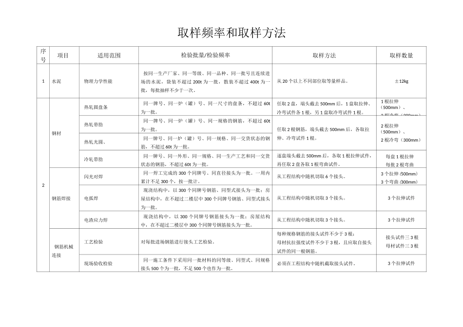 水利工程检测取 样 频 率 和 取 样 方 法_第1页