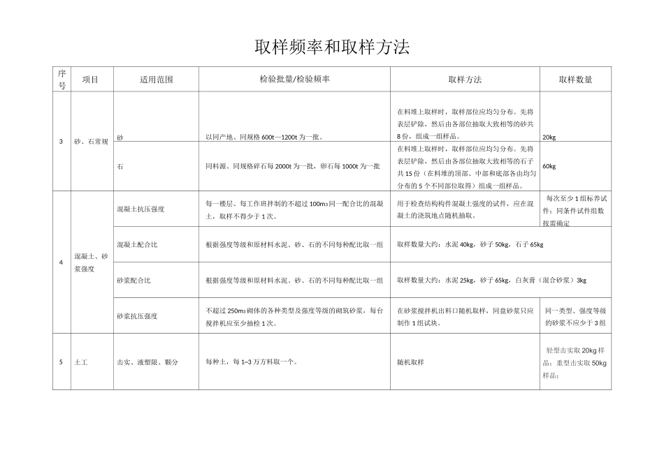 水利工程检测取 样 频 率 和 取 样 方 法_第2页