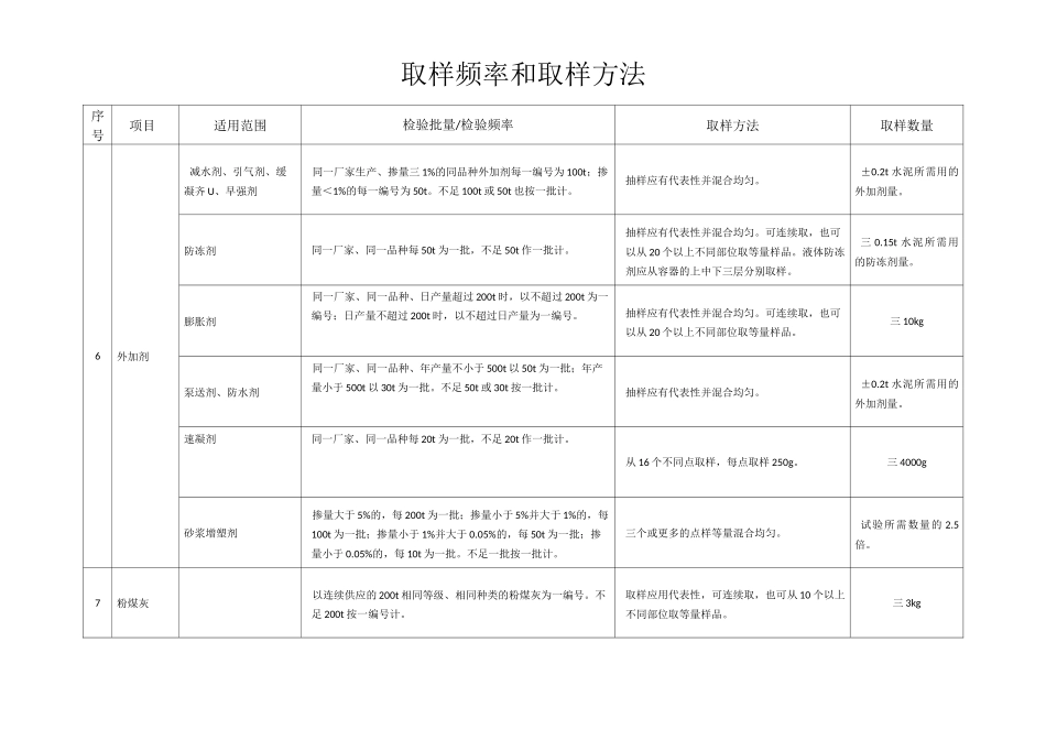 水利工程检测取 样 频 率 和 取 样 方 法_第3页