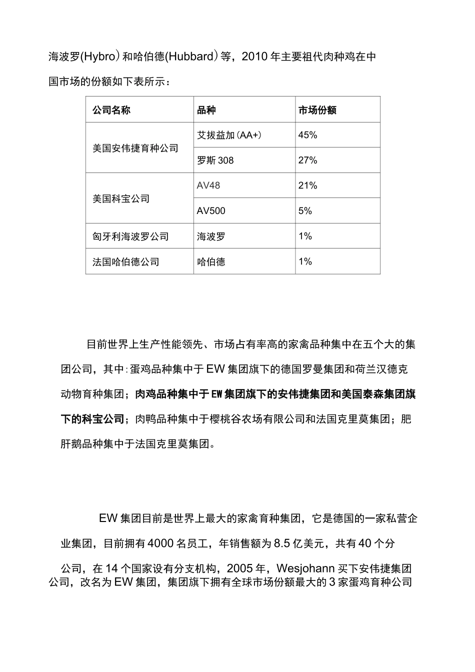 全球主要家禽育种公司简介_第2页