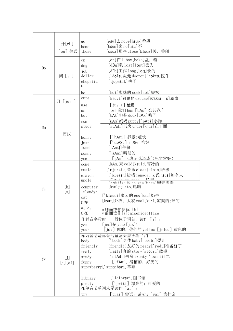 小学自然拼读教学用自然拼读法背单词_第2页