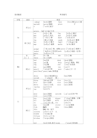 小学自然拼读教学用自然拼读法背单词