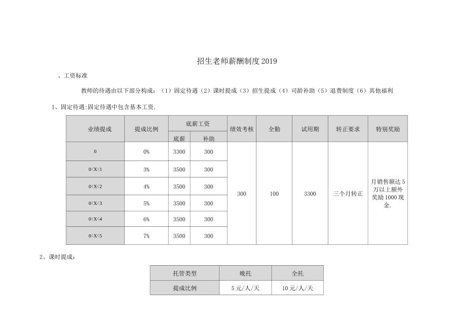 培训学校招生及老师薪酬制度_第1页