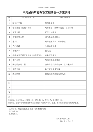 +++新新10#13#楼未完成的工程量与计划