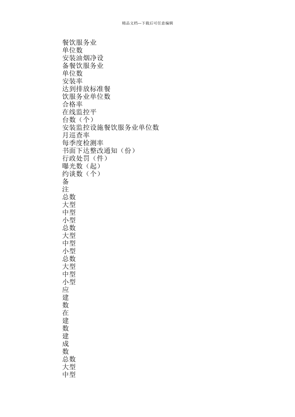 2024年中心城区餐饮服务业油烟污染防治工作方案_第3页