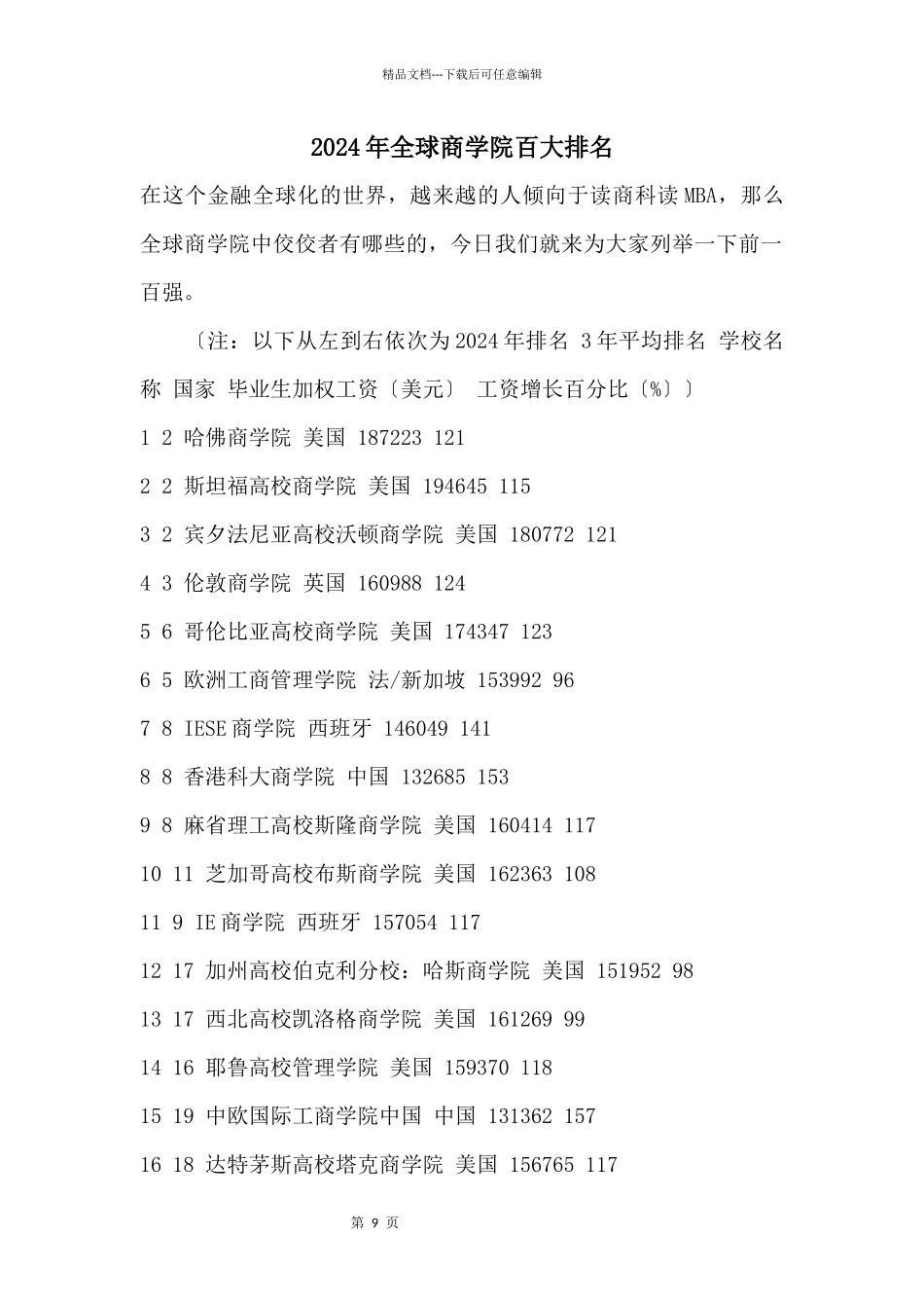 2024年全球商学院百大排名_第1页