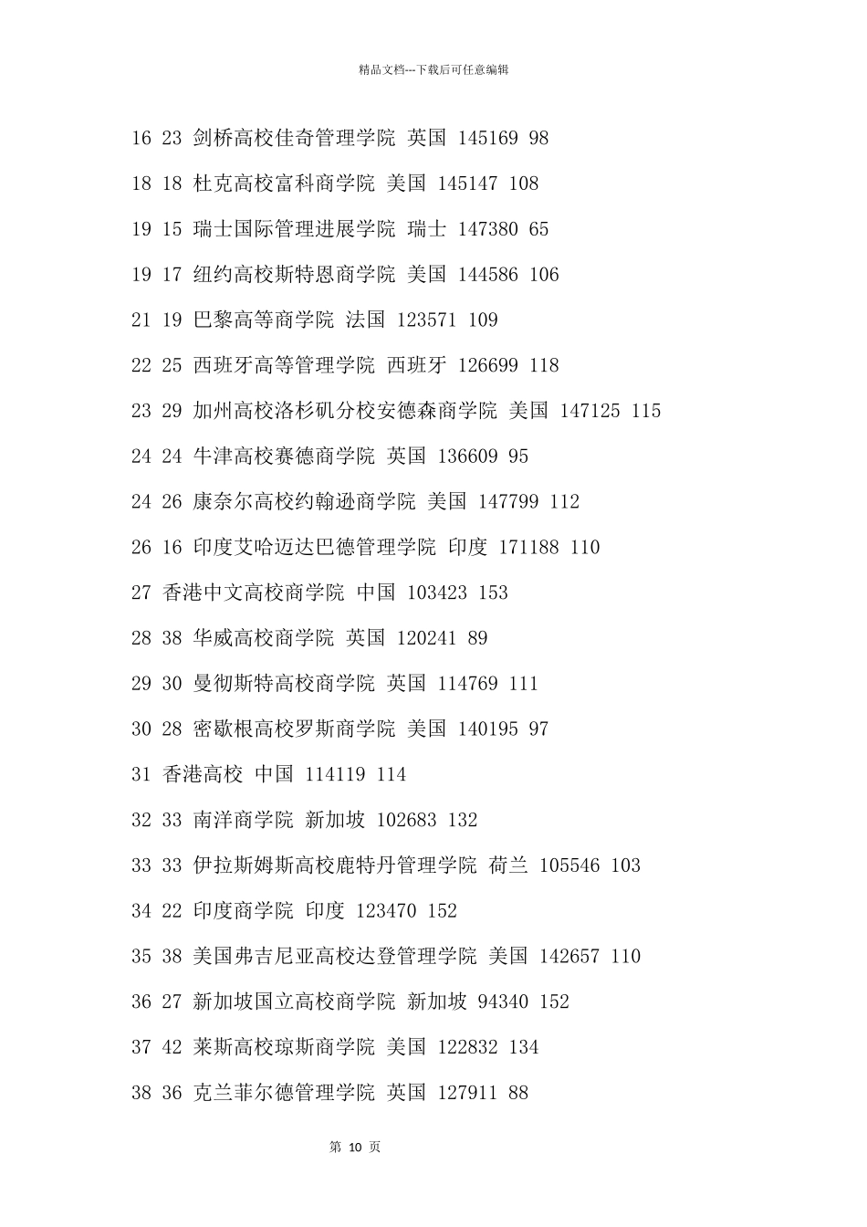 2024年全球商学院百大排名_第2页