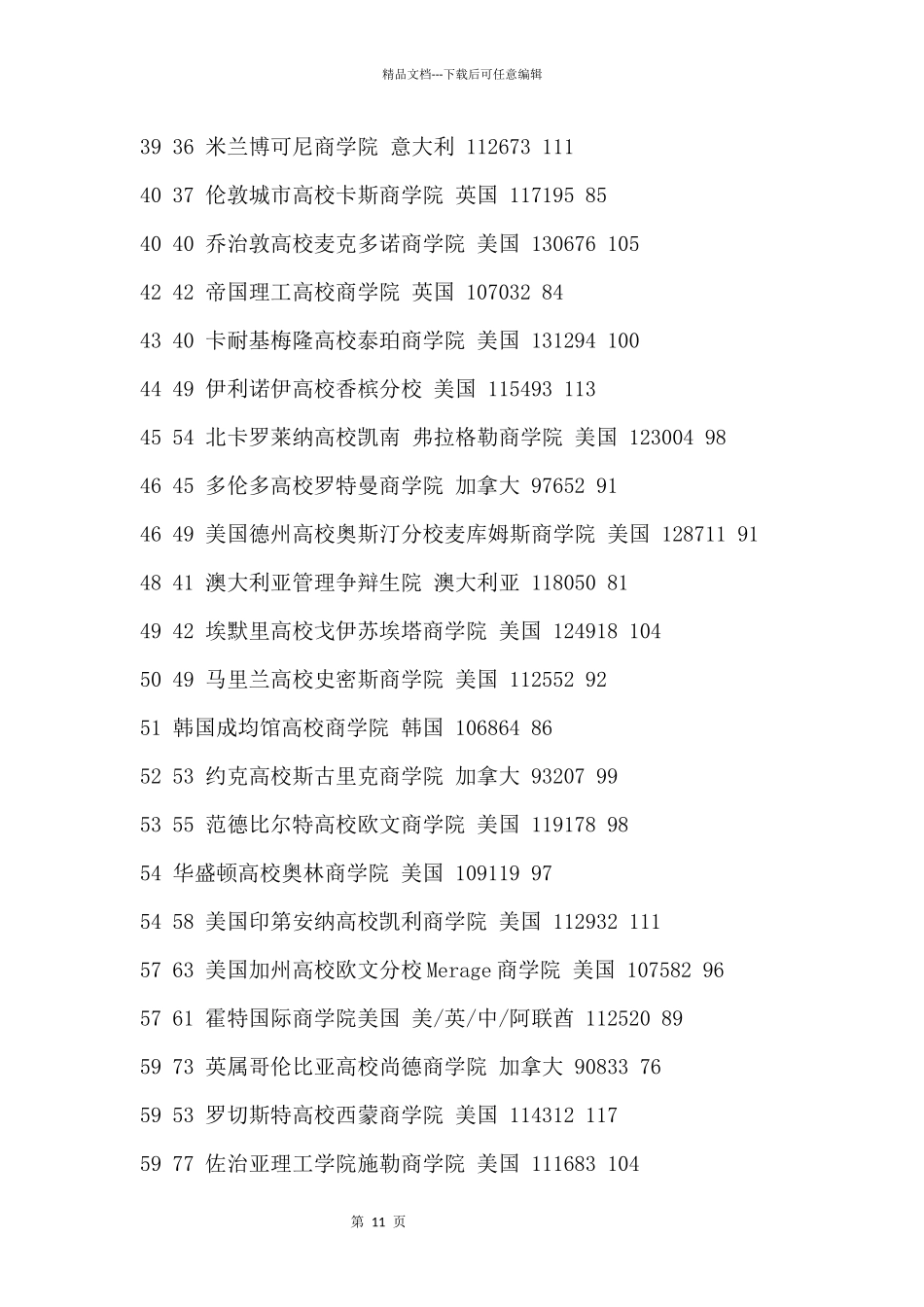 2024年全球商学院百大排名_第3页