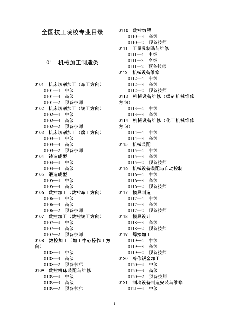 全国技工学校专业目录最新_第1页