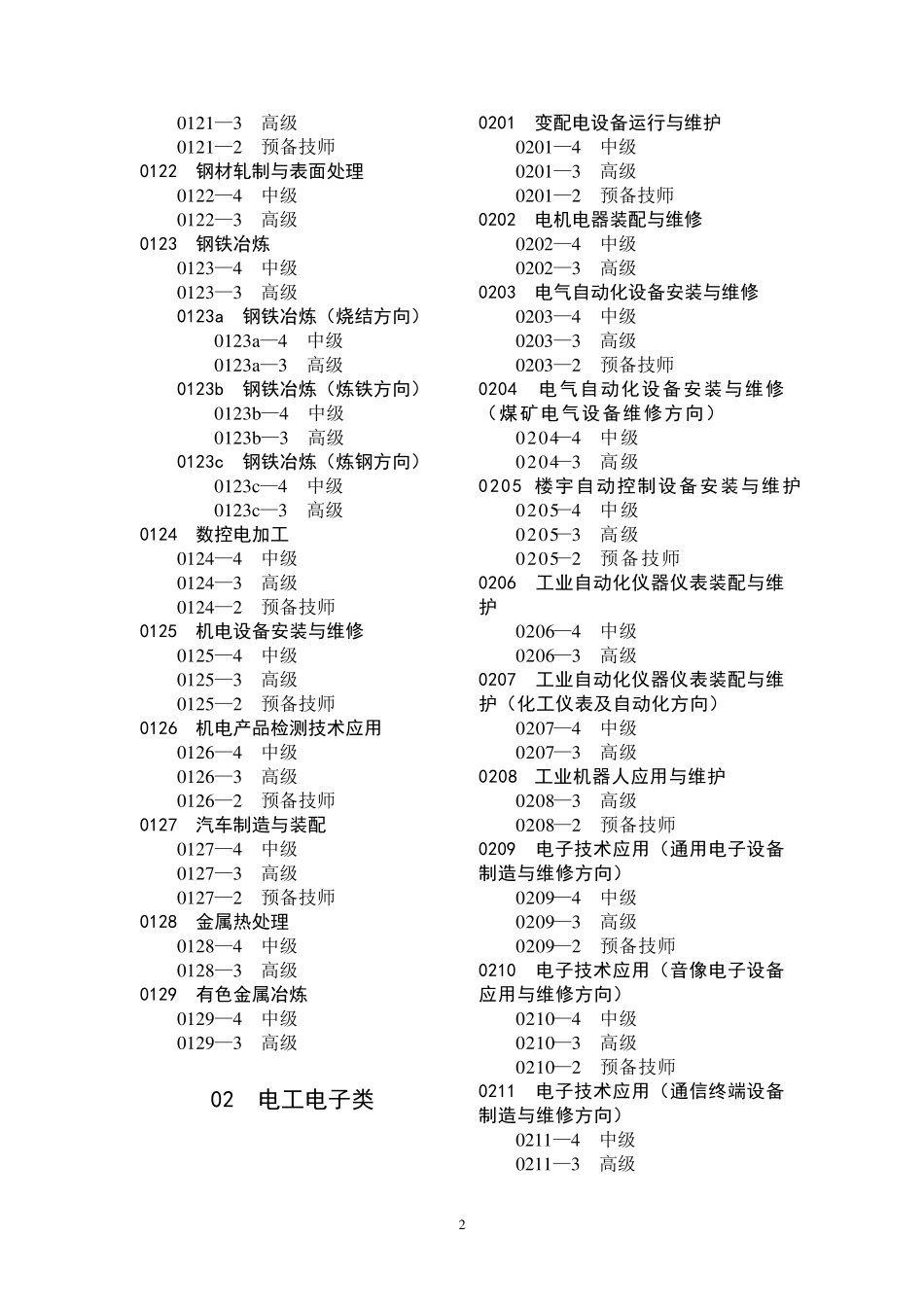全国技工学校专业目录最新_第2页