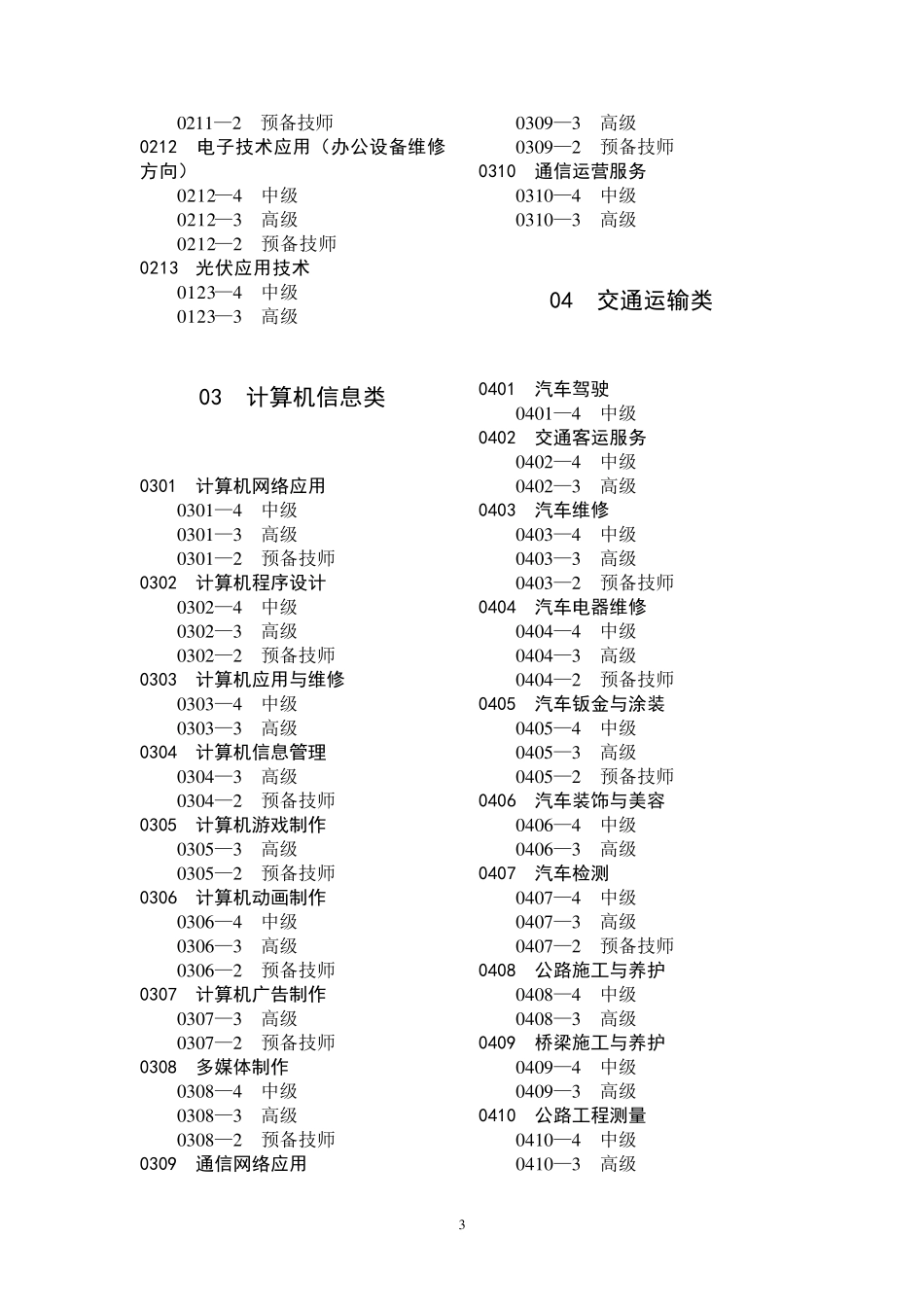 全国技工学校专业目录最新_第3页
