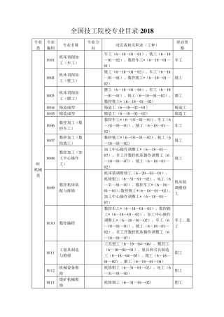 全国技工院校专业目录2018