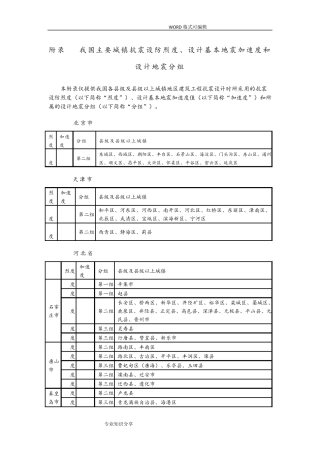 全国抗震设防烈度表