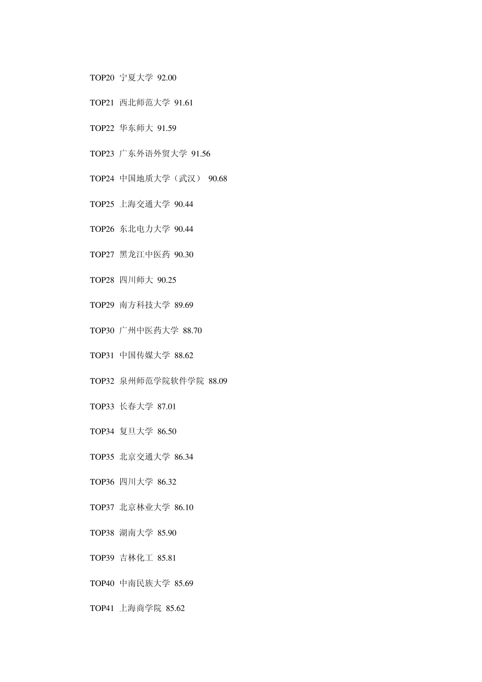 全国挂科率最高的185所学校_第2页