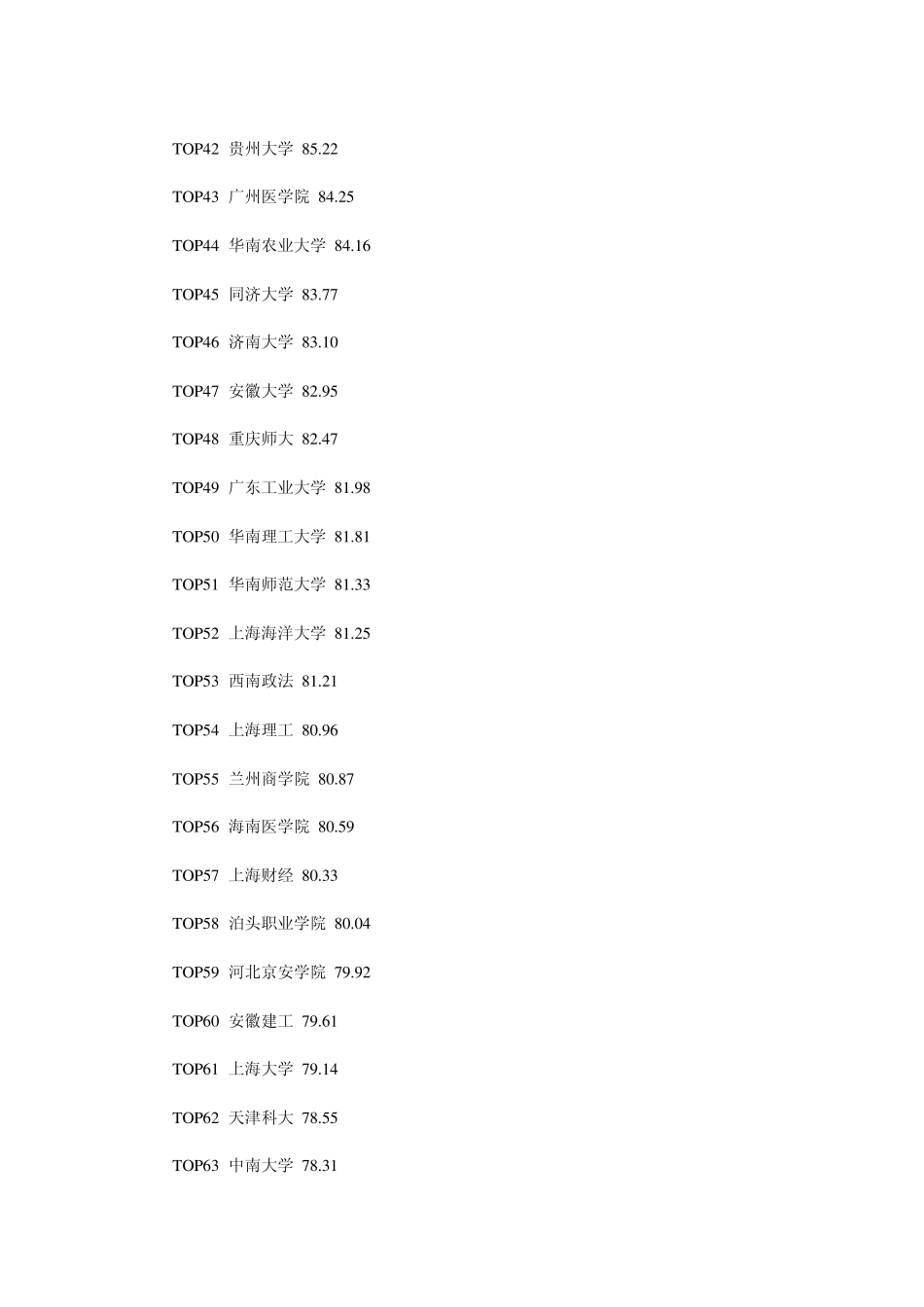 全国挂科率最高的185所学校_第3页