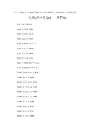全国挂科率最高的185所学校