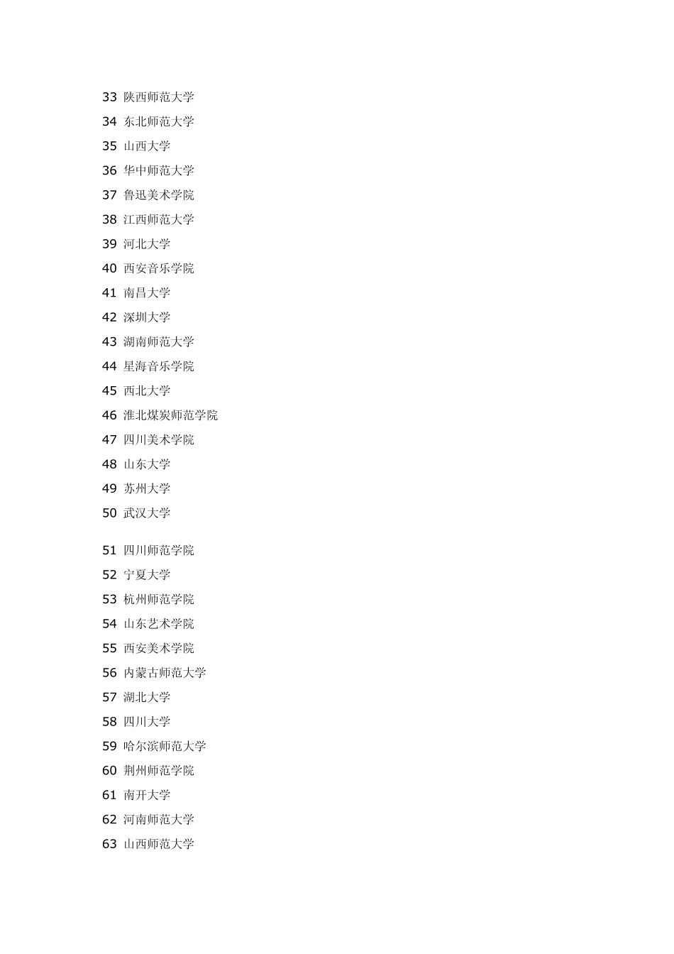 全国排名前200的艺术类院校_第2页