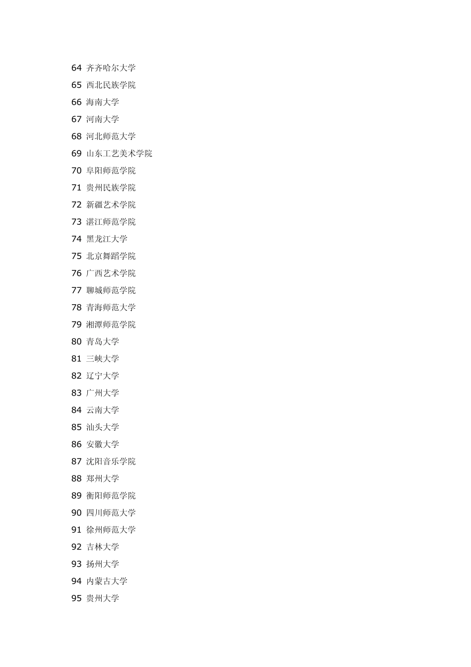 全国排名前200的艺术类院校_第3页