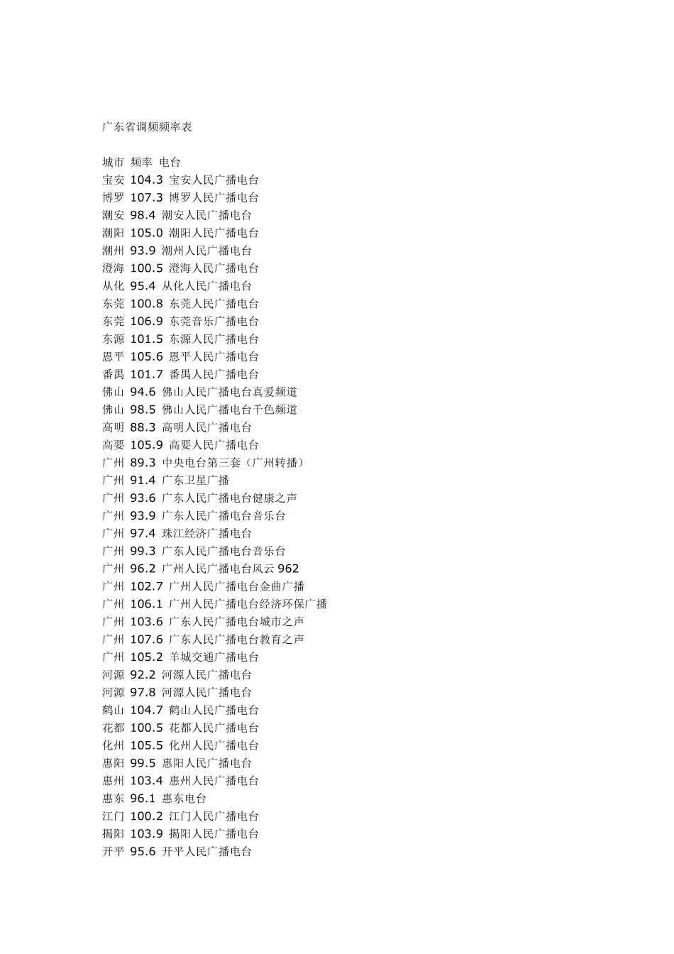 全国收音机调频波段_第2页