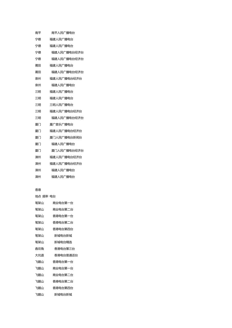 全国收音机频率大全_第2页