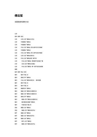 全国收音机频率大全