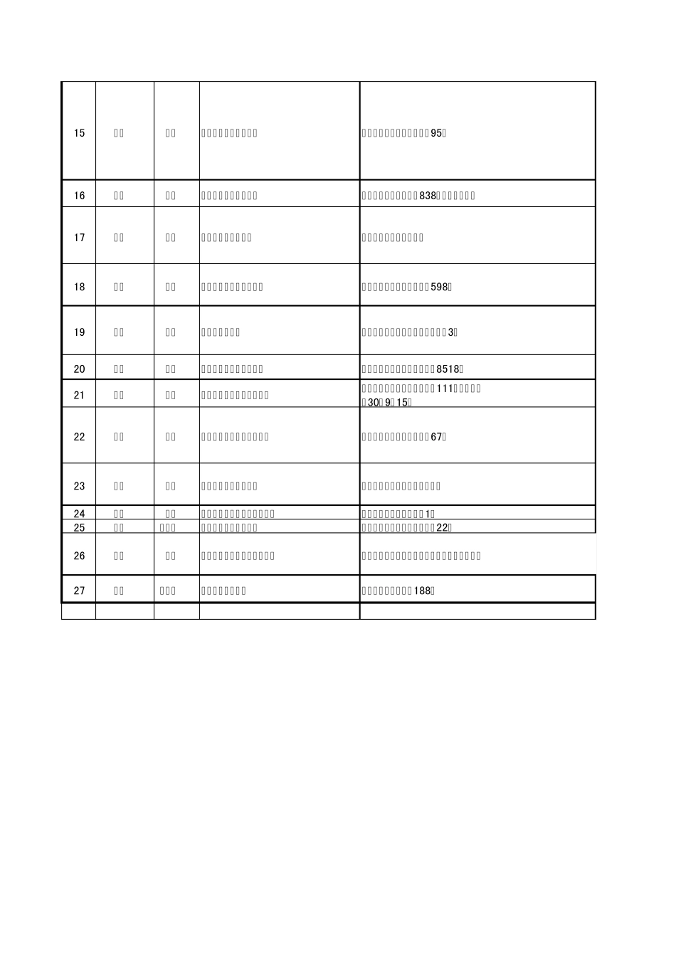 全国改装车企业一揽表_第2页