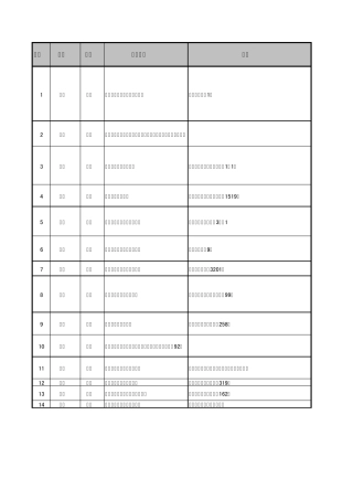 全国改装车企业一揽表