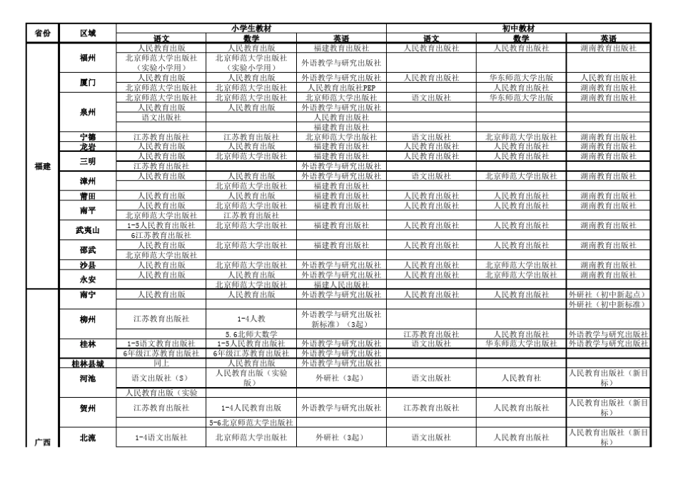 全国教材出版社大全_第1页