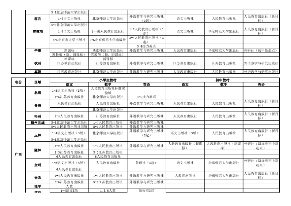 全国教材出版社大全_第2页