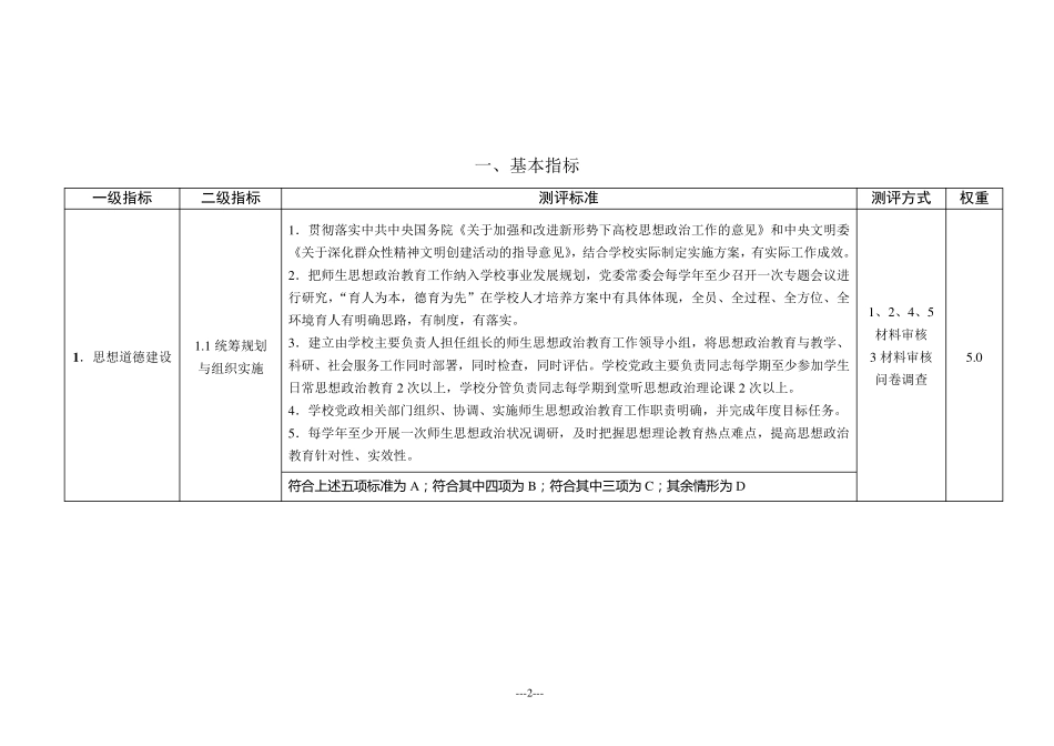 全国文明校园测评细则_第3页