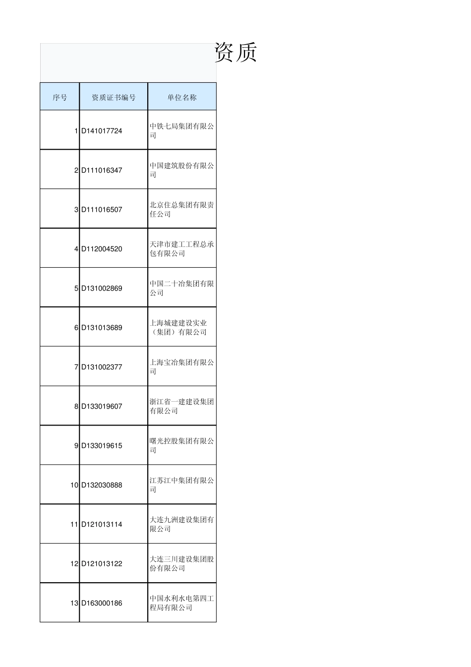 全国施工企业资质证书信息_第1页