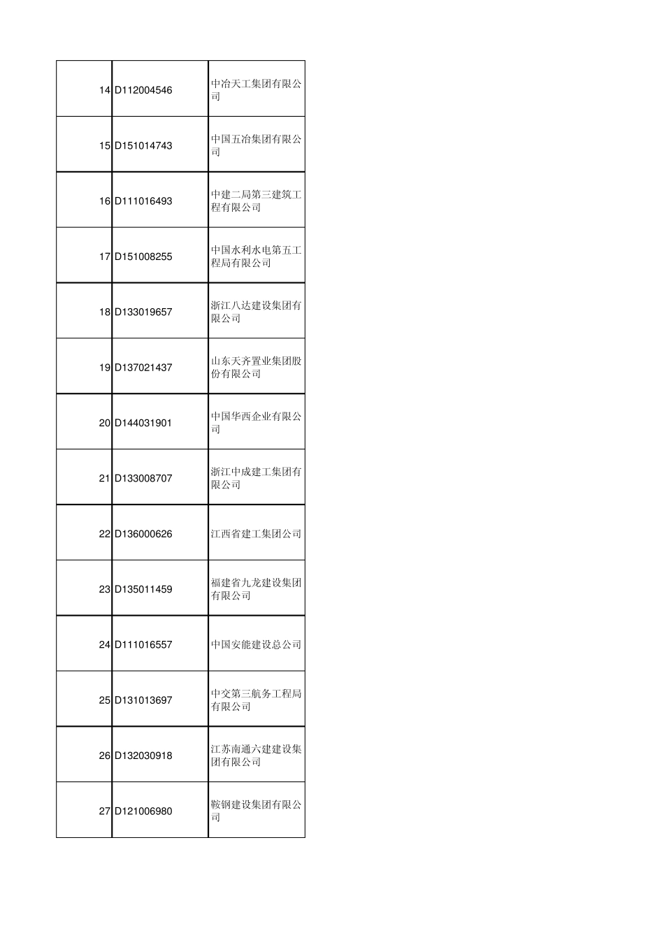 全国施工企业资质证书信息_第2页