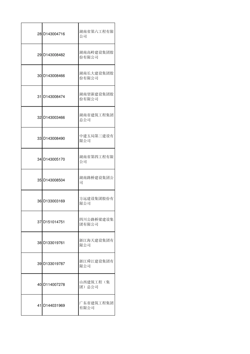 全国施工企业资质证书信息_第3页