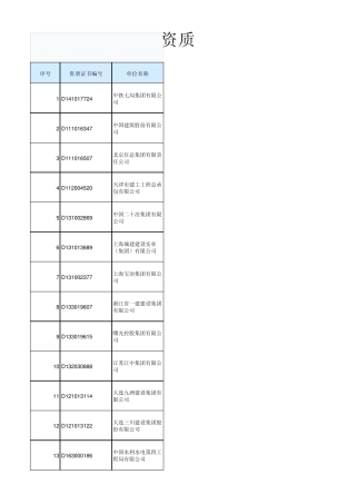 全国施工企业资质证书信息