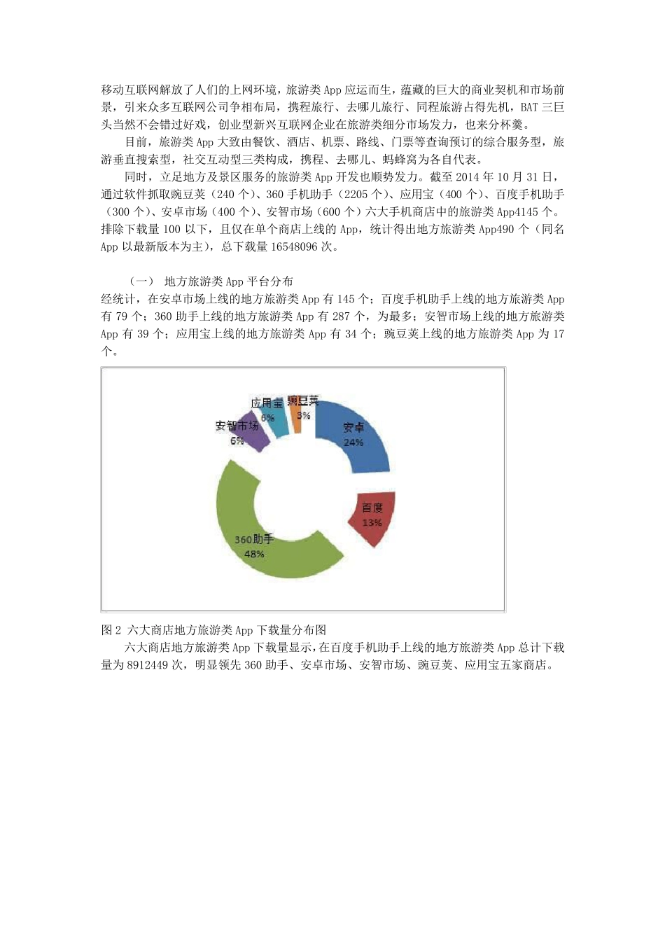 全国旅游类App大数据分析_第1页