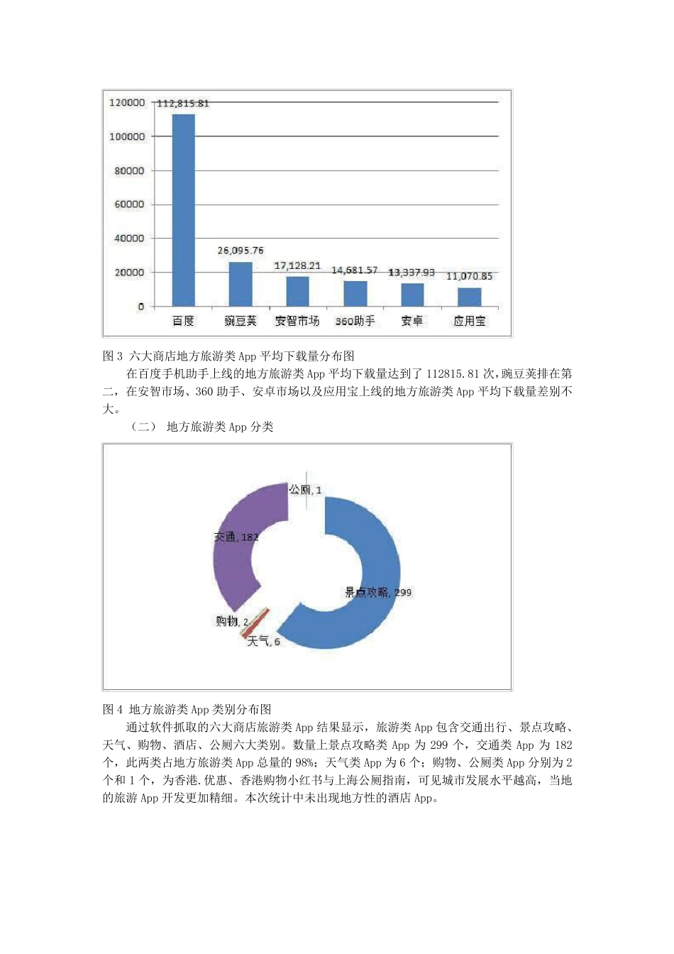 全国旅游类App大数据分析_第2页