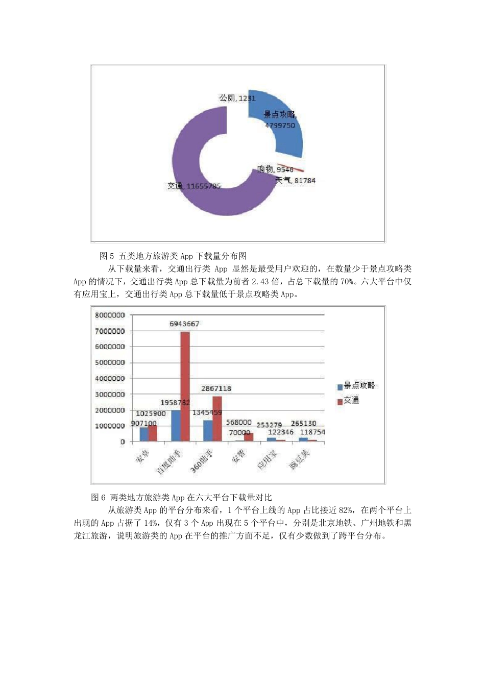 全国旅游类App大数据分析_第3页