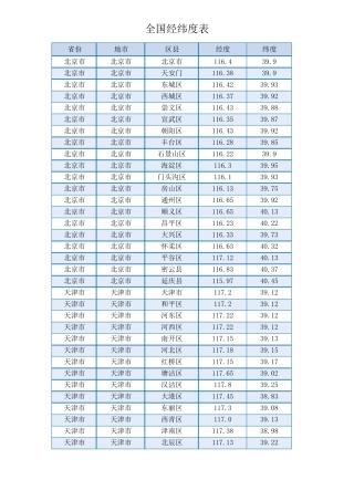 全国日照经纬度表(日照分析专用)