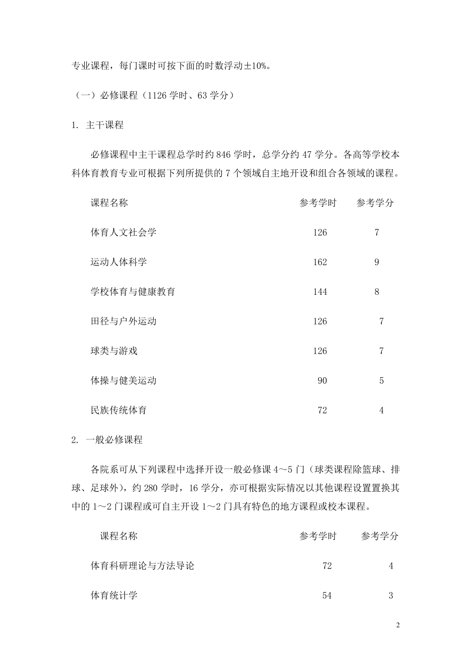 全国普通高等学校体育教育专业本科专业课程方案_第2页