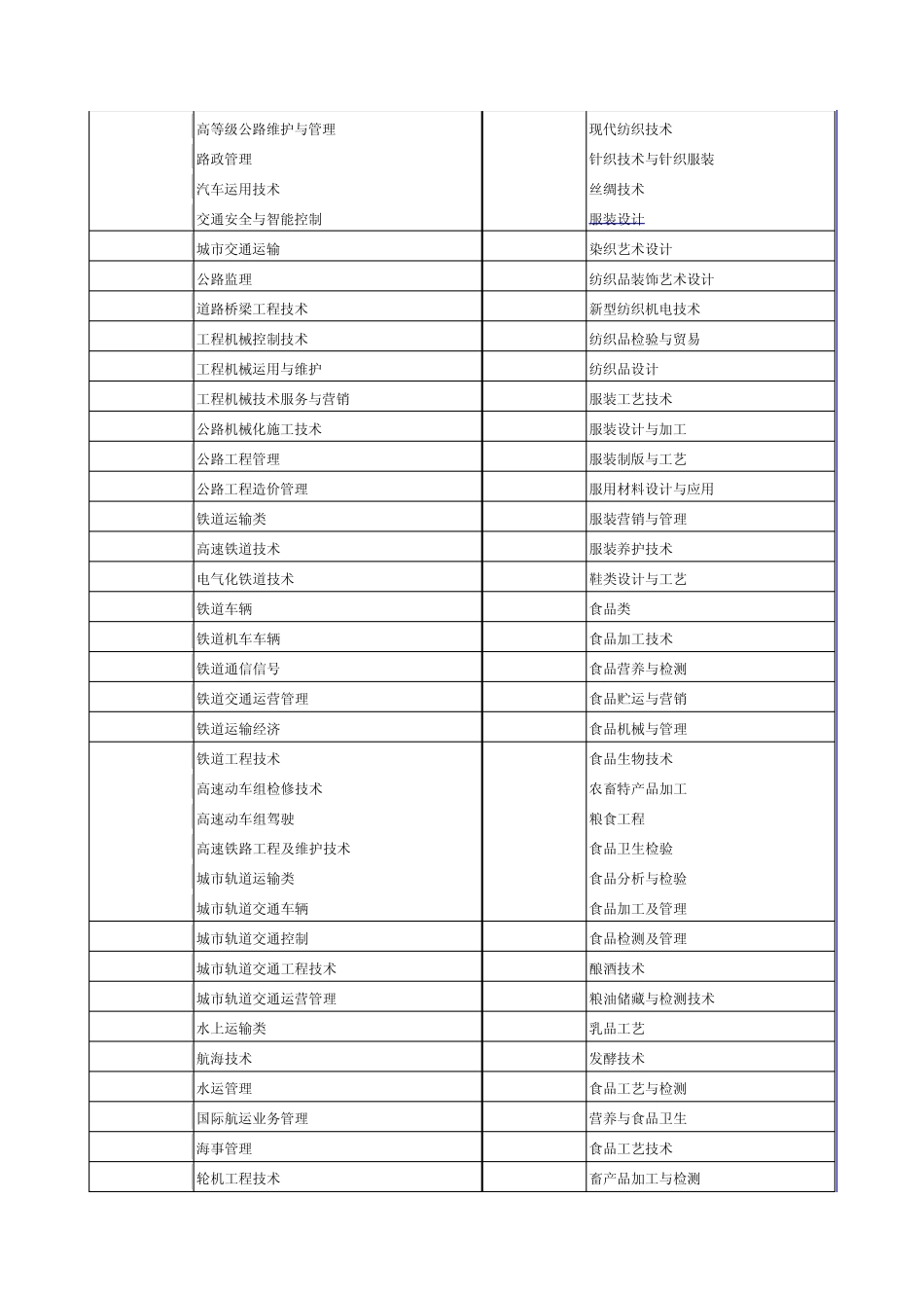 全国普通高等学校高职高专专业目录_第3页