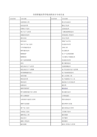 全国普通高等学校高职高专专业目录