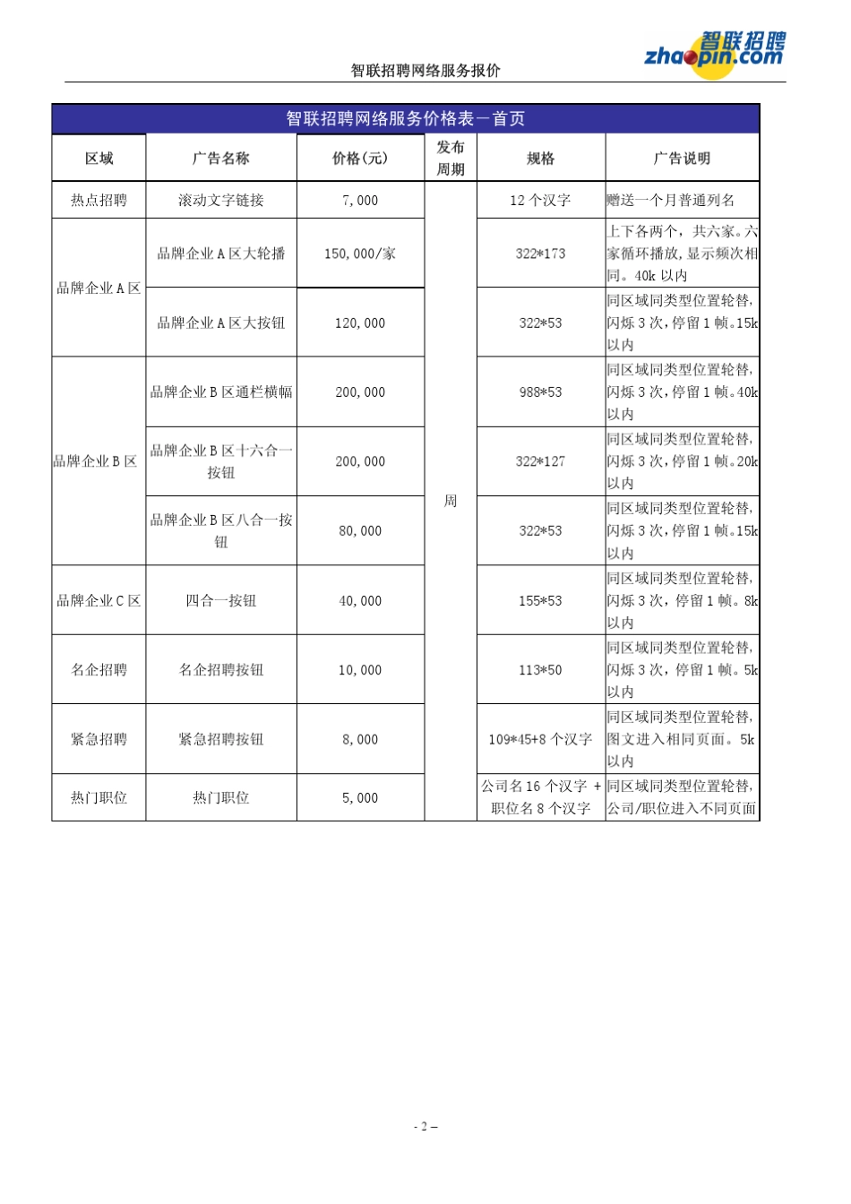 全国智联招聘网络服务价格表_第2页