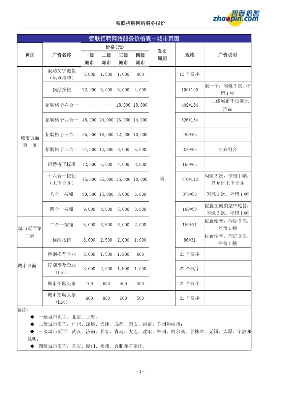 全国智联招聘网络服务价格表_第3页