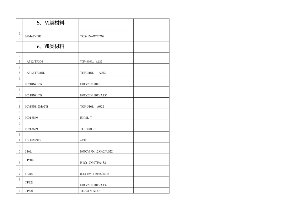 全国最全焊条型号、用途对照表_第3页