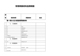 全国最全焊条型号、用途对照表