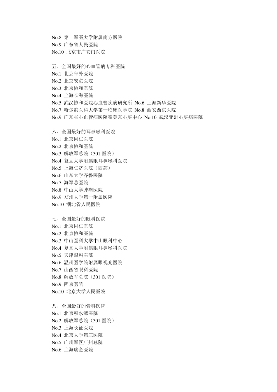 全国最好医院综合排名_第2页