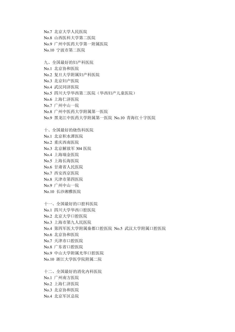 全国最好医院综合排名_第3页