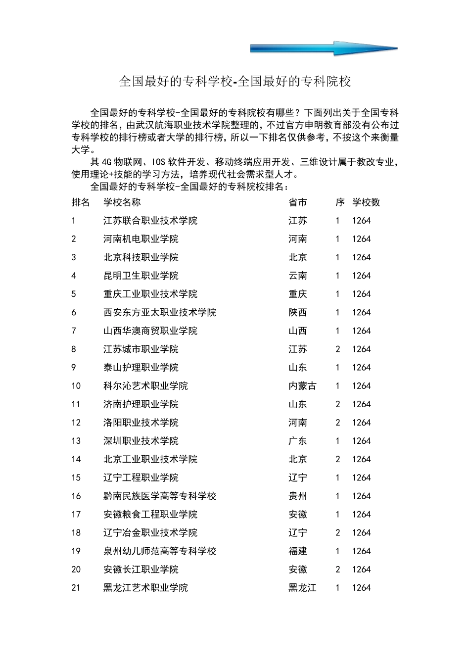 全国最好的专科学校全国最好的专科院校_第1页