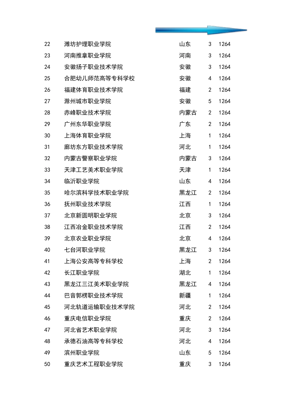 全国最好的专科学校全国最好的专科院校_第2页