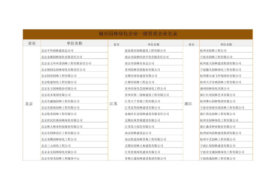 全国最新园林绿化一级企业_第1页